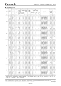 ECA-1HHG010I Datasheet Pagina 2