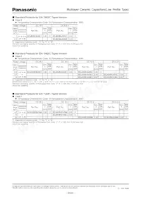 ECJ-GVB1C225K Datasheet Page 3