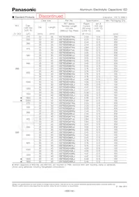 EET-ED2G121JJ Datenblatt Seite 2