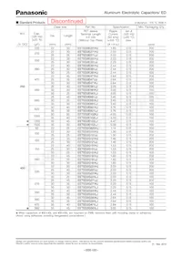 EET-ED2G121JJ Datasheet Page 3