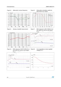EMIF02-MIC07F3數據表 頁面 4