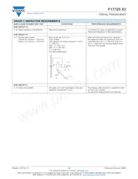 F1772SX252231KKIB0 Datasheet Pagina 12