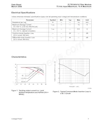 FLTR100V10 Datasheet Page 3