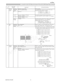 GCJ21BR72E223KXJ3L 데이터 시트 페이지 4