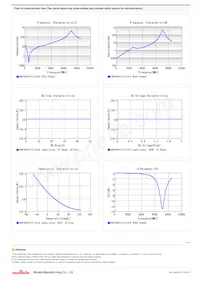 GCM1885C1H121JA16D Datasheet Page 2