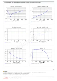 GCM1885C1H150JA16D 데이터 시트 페이지 2