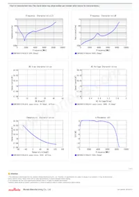 GCM1885C1H180JA16D Datasheet Pagina 2