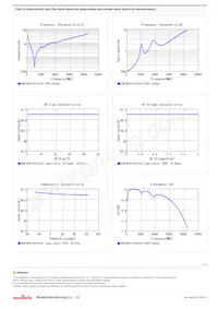 GCM1885C1H470JA16D Datasheet Pagina 2