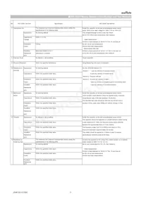 GCM21BR71A106KE22L Datasheet Page 3