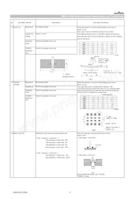 GCM21BR71A106KE22L Datasheet Pagina 5