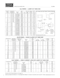 GLC12010 Datasheet Pagina 2