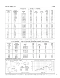 GLC12010 Datasheet Pagina 3