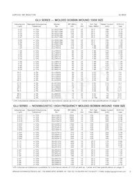 GLC12010 Datasheet Page 5