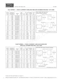 GLC12010 Datasheet Pagina 8