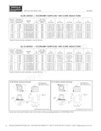 GLC12010 Datasheet Page 10
