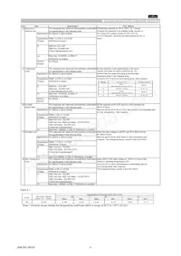 GQM2195C2A2R2BB01D Datasheet Page 3