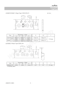 GQM2195C2E151GB12D Datasheet Pagina 6