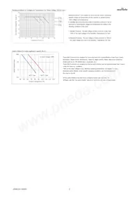 GRJ033R61A105ME11D Datasheet Pagina 4