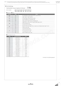 GRM0225C1C470JD05D Datasheet Page 7