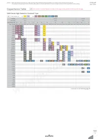 GRM0225C1C470JD05D Datenblatt Seite 18