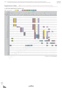 GRM0225C1C470JD05D Datasheet Page 19