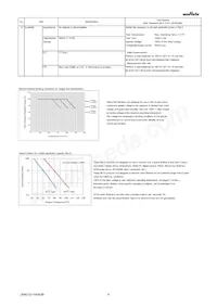 GRM033R60J225ME15E Datasheet Page 4