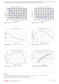 GRM186R60J226ME15D Datasheet Page 2