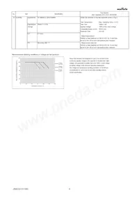 GRM21BC71E106KE11L Datasheet Page 4
