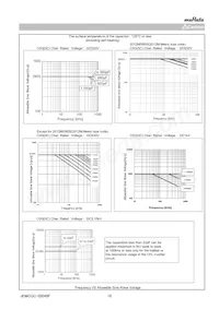 GRM42A5C3F050DW01L 데이터 시트 페이지 10