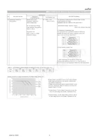 GRT155R70J105KE01D Datasheet Page 6