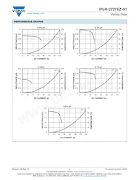 IFLR2727EZERR15M01數據表 頁面 2