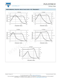 IFLR2727EZERR15M01 Datasheet Page 3