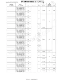 LQW15AN2N7G80D Datasheet Page 5
