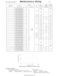LQW15AN2N7G80D Datasheet Page 6