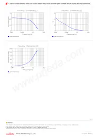 LQW15CN20NJ1ZD Datasheet Page 3