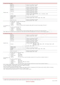 MCF06052E900-T Datasheet Page 14