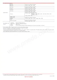 MCF06052E900-T Datasheet Page 15