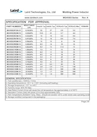 MGV0503330M-10 Datasheet Pagina 4