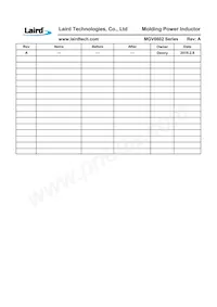 MGV0602R10N-10 Datasheet Pagina 2