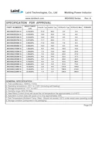 MGV0602R10N-10 Datasheet Pagina 4