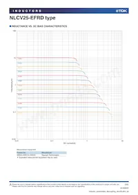 NLCV25T-R68M-EFRD Datasheet Page 3