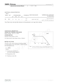 PA2512FKF070R005L Datasheet Pagina 5