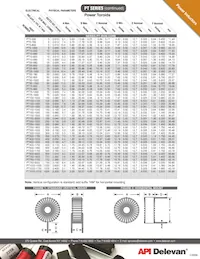 PT150-1500-VM Datasheet Pagina 2