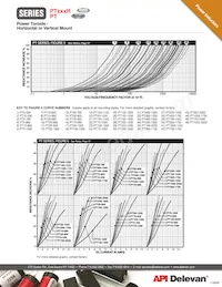 PT150-1500-VM Datasheet Pagina 4