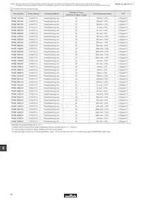 PV36W203C01A00數據表 頁面 15