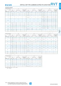 RVT-35V100ME61U-R2 Datasheet Page 2