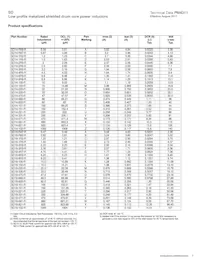 SD10-4R7 Datasheet Page 3