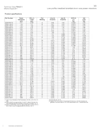 SD10-4R7 Datasheet Page 4