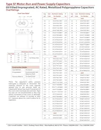 SFA44T4K209B-F Datasheet Pagina 3