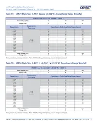 SRA25B104KGS Datasheet Page 5